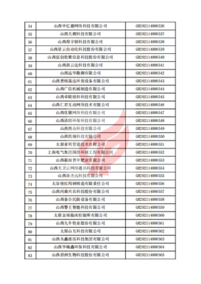 关于对山西省2021年认定的第一、二、三批高新技术企业进行备案的公告